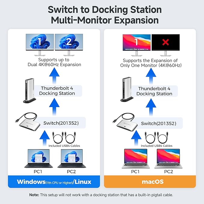 Cable Matters 20Gbps USB C Switch for 2 Computers, Up to 8K@30Hz on Windows, 4K@60Hz on macOS, 140W PD, for Sharing a USB-C/Thunderbolt 4 Monitor or Dock (Not for Dock with an Attached Cable)