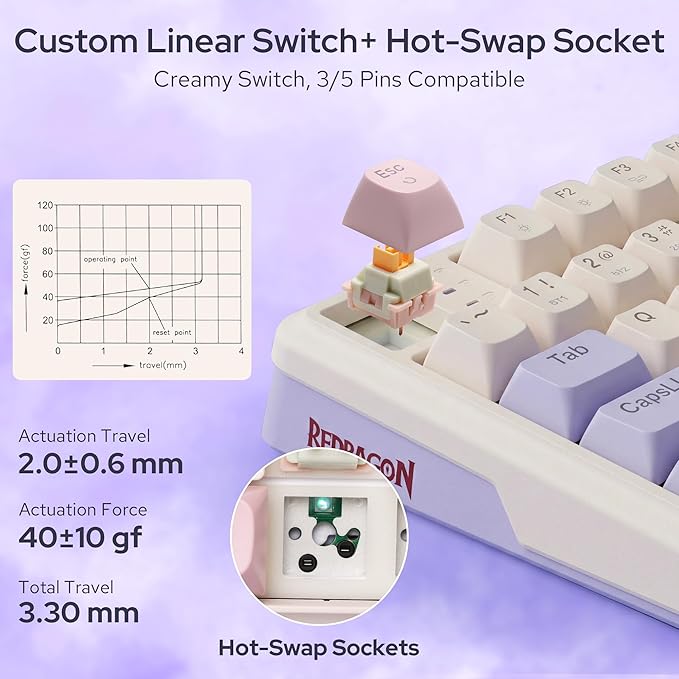 Redragon K768 PRO 100 Keys Wireless Gasket RGB Gaming Keyboard, Massive 8000 mAh PBT Mechanical Keyboard w/Hot-Swap Socket, Dedicated Knob Control & 5-Layer Noise Dampening, Custom Yolk Linear Switch