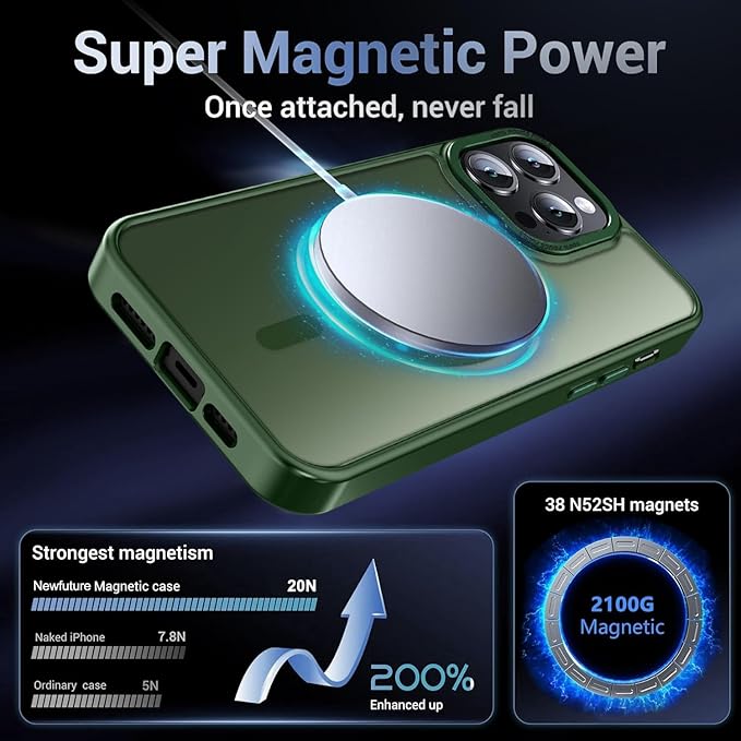 Newfuture Designed for iPhone 14 Pro Max Case with Magnetic [13 FT Military Drop Protection] [Compatible with Magsafe] Slim Translucent Matte Shockproof with Anti-Fingerprint Phone Case, Dark Green