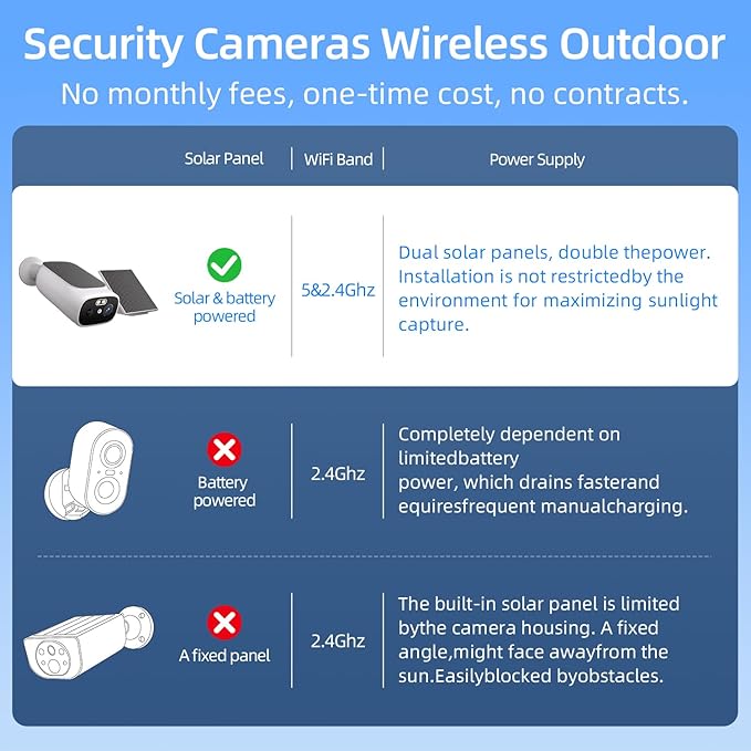 2K Solar Security Cameras Wireless Outdoor-2.4/5Ghz WiFi Cameras for Home Security, AI Motion Detection, Color Night Vision, SD Card/Cloud Storage, Waterproof, Work with Alexa/Google Home (4 Cameras)