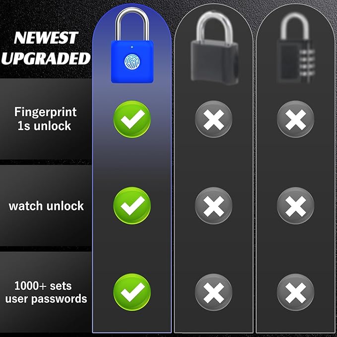 Fingerprint Padlock eLinkSmart Gym Locker Lock for Boys with Phone App iOS Watch Metal Keyless Combination Locks for School Sports Locker Toolbox Hasp Storage Sapphire Blue