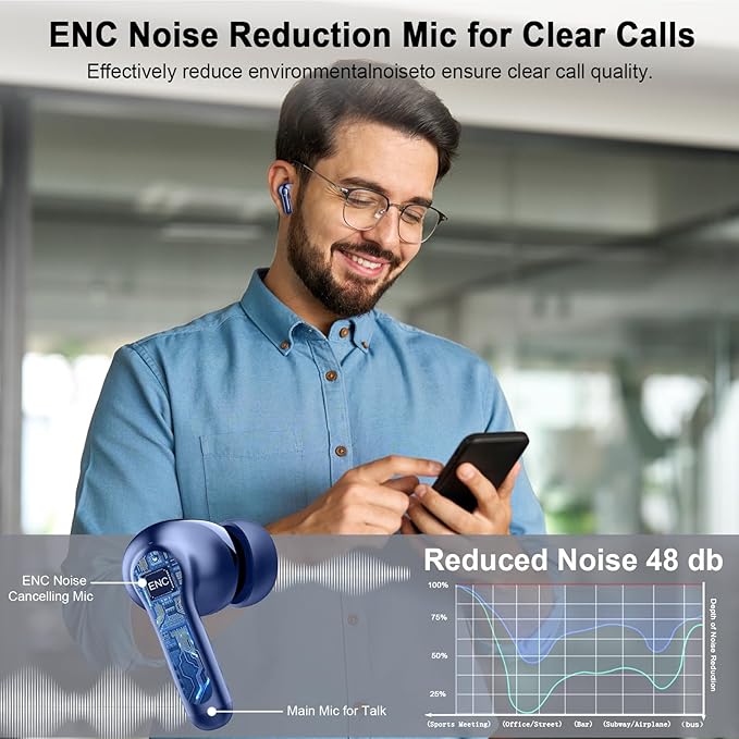 Wireless Earbuds, 2025 Bluetooth 5.4 Headphone 3D Bass Hi-Fi Stereo Ear Buds, 4 ENC Noise Cancelling Mic, 40H 3g USB-C in-Ear Earphone, IP7 Waterproof Workout Sport for Laptop Pad Android iOS, Blue