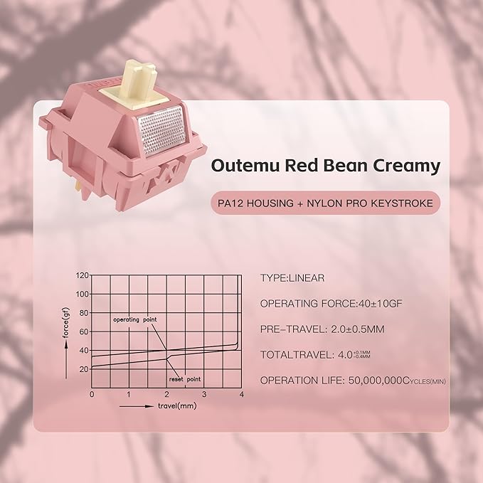 Zjmehty Outemu(Gaote) Red Bean Creamy Keyboard Switches with Diffuser for MX Mechanical Keyboards,Linear Pre-Lubricated Switches (20PCS)