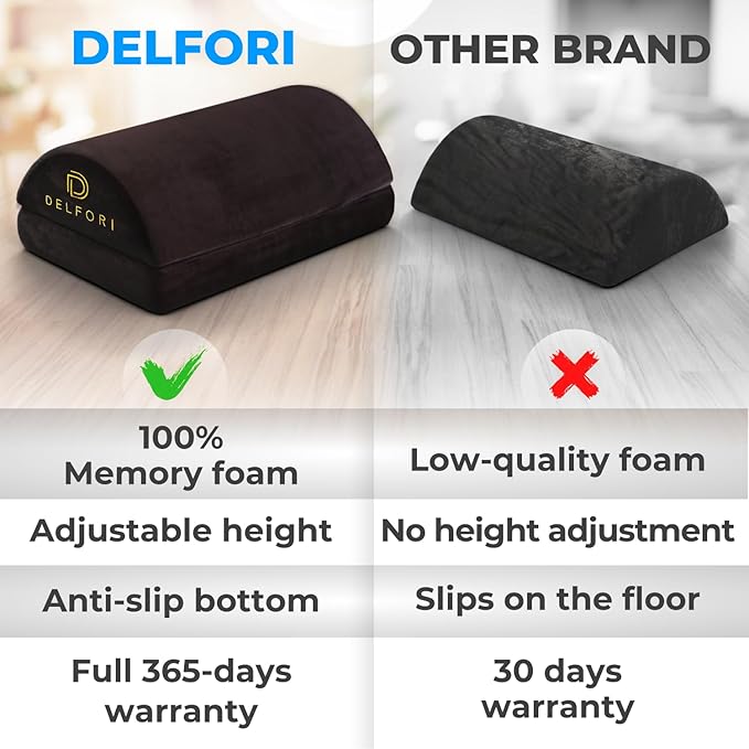 Premium Under Desk Footrest - Ergonomic Foot Rest for Work, Home & Office Use - Adjustable Height Memory Foam Foot Stool for Gaming Chair - Comfortable & Perfect for Back Pain Relief and Leg Support