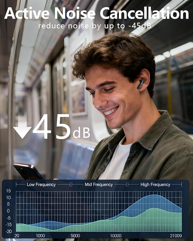 Wireless Earbuds with Active Noise Cancelling,140-Hour Long Battery Life Bluetooth 5.4 Ear Buds,Multi-Device Pairing,Enhanced Clear Call,Deep Bass Stereo In Ear Headphone