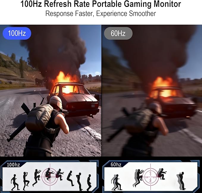 2.5K 100Hz Portable Monitor Touchscreen, 15.6'' QHD 2880x1620 300 Nits 100% sRGB IPS Gaming Monitor w/VESA HDR FreeSync Eye Care USB-C HDMI External Second Screen for Laptop PC Phone Switch PS3/4/5
