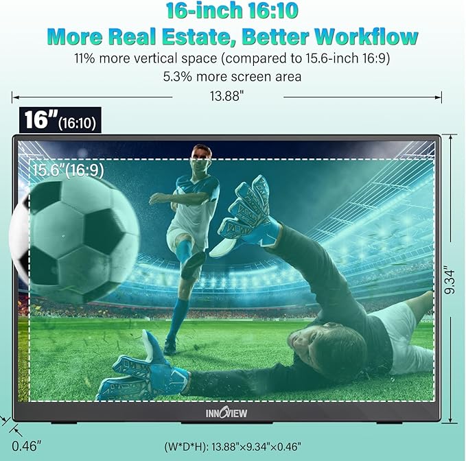 InnoView 16" Portable Monitor 120Hz 2.5K QHD 2160x1600 100% sRGB Laptop Screen Extender | 2 x Type-C & HDMI Portable Monitor for Macbook/Switch/PS5/Xbox(Adapter Excluded)