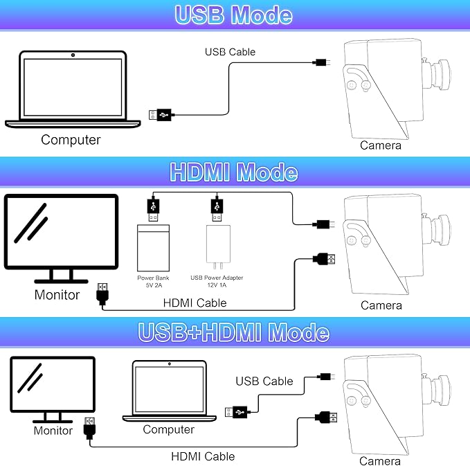ELP 4K HDMI USB Camera Wide Angle PC Webcam 2X Digital Zoom H.264 8mp USB Security Camera (200degree Fisheye Lens)