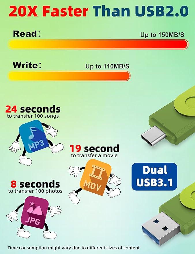 MOSDART 256GB USB C 3.2 Fast Speed C and A Dual Flash Drive, exFAT Memory Stick with Keychain and LED Indicator, for iPhone 15,16,17, Android Phone, iPad, MacBook, and Other Laptops, Green