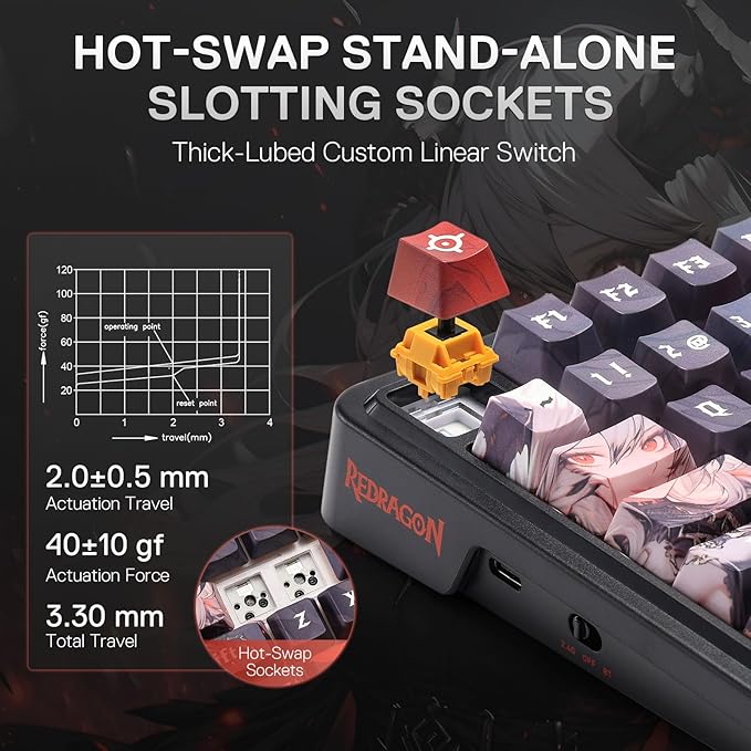Redragon K719 PRO Wireless Gasket Gaming Keyboard w/Hype Screen & Knob, 95 Keys Mechanical Keyboard, Easy-Control 1.14’’ TFT Info Display, 5-Layer Noise Dampening, Custom Linear Switch, Anime Edition