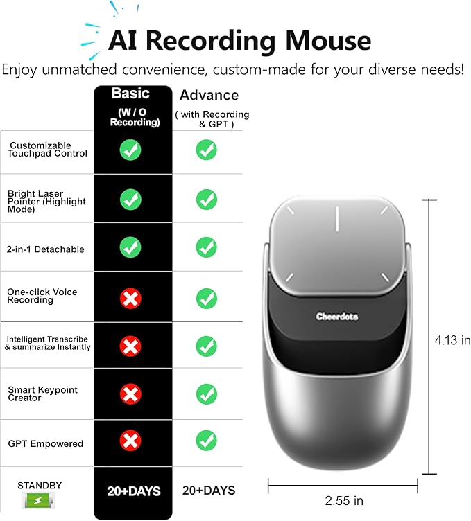 Wireless AI Mouse - 3 in 1 Detachable Computer Mouse, Presenter Presentation Pointers Remote with Laser, Ultra-Lightweight, Compatible with PC/Mac/Laptop (No ChatGPT, No Recording, Silver)