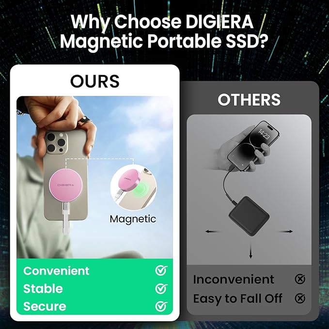 DIGIERA 1TB Magnetic Portable SSD, External Solid State Drives with USB-C 3.2 Gen 2x2, Speed Up to 2000MB/s, Compact & Durable, Compatible with iPhone 15/16 Series and Other USB-C Devices, Pink