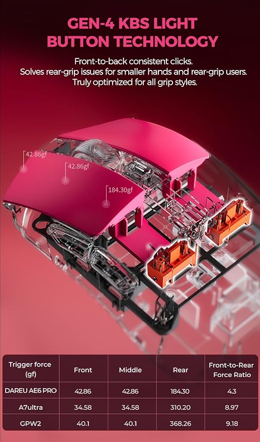 DAREU AE6 Pro Wireless Gaming Mouse, Custom PAW3950 30K Sensor, Wireless/Wired Dual 8K Polling,59g Lightweight, Display Charging Dock, Excimer Coating,3-Mode Connect, Programmable,166H Battery