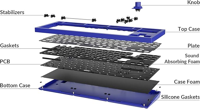 Keychron Q3 TKL Layout Hot-Swappable Wired Custom Mechanical Keyboard Full Aluminum Knob Barebone Version, QMK/VIA Programmable Macro, Double-Gasket DIY Kit Compatible with Mac Windows Linux-Blue