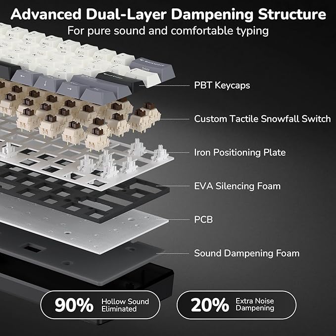 RK ROYAL KLUDGE RK61 Wireless Mechanical Keyboard, 60% Triple Mode BT5.0/2.4G/USB-C Compact Gaming Keyboard, PBT Keycaps, Pro Software, Hot Swappable Custom Switches