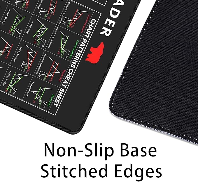 Stock Market Invest Day Trader Trading Mouse Pad Chart Patterns Cheat Sheet,Large Computer Mouse Pad Desk Pad with Stitched Edges Desk Mat Accessories 31.5x11.8 inch