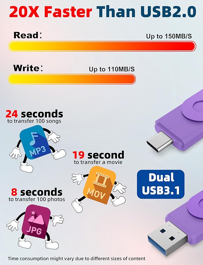 MOSDART 256GB USB C 3.2 Fast Speed C and A Dual Flash Drive, exFAT Memory Stick with Keychain and LED Indicator, for iPhone 15,16,17, Android Phone, iPad, MacBook, and Other Laptops, Purple