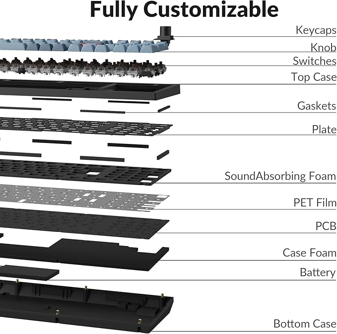 Keychron V5 Max Custom Wireless Mechanical Gaming Keyboard with Number Pad, 96% Layout QMK/VIA 2.4 GHz/Bluetooth 5.1/Wired, RGB Backlit Hot-Swappable Gateron Brown Switch for Mac Windows Linux