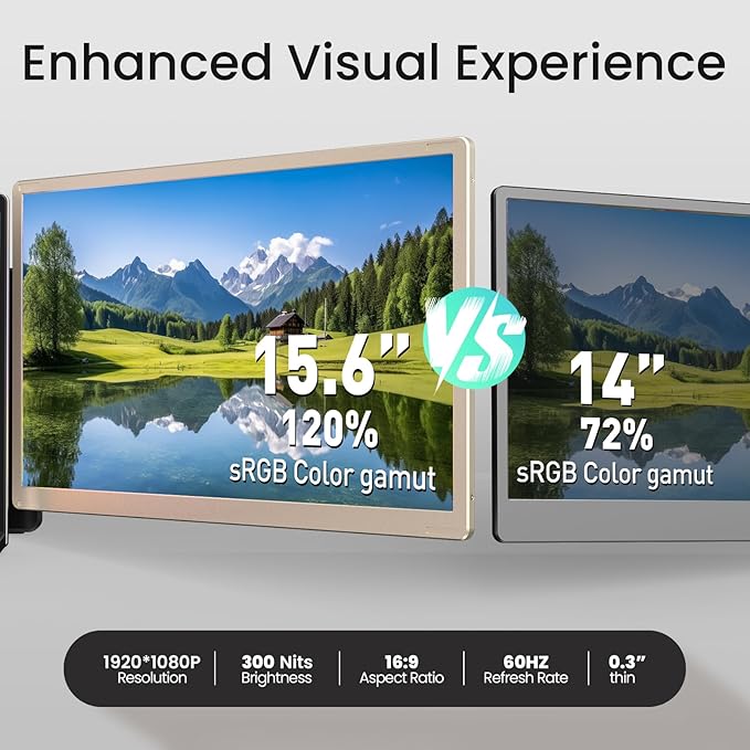 Laptop Screen Extender Triple 15.6" - Portable Monitor FHD 1080P 120% sRGB IPS Detachable Extra Screen Extended Monitor, Plug & Play, Compatible with Windows/Mac/Android/Chrome/Linux