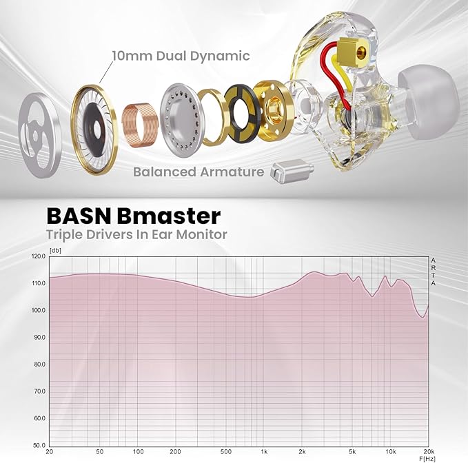 BASN in Ear Monitor Headphones, Triple Driver IEM Earphones with Powerful Bass, Noise Isolation HiFi Stereo Wired Earbuds for Musicians Singers Drummers (Cloud Pink)