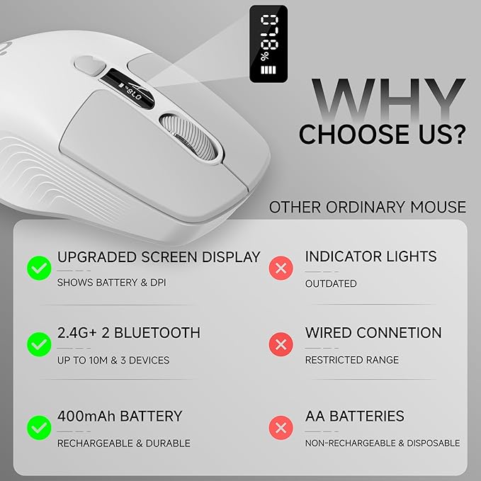 EWEADN Q1 Wireless Bluetooth Mouse, BT & 2.4G Computer Mouse with Battery & DPI LED Screen Display, Type-C Rechargeable with 1600 DPI Levels, 6 Button Silent Ergonomic Mouse for Laptop/PC/Mac-Grey