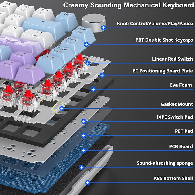 Fogruaden Wired Gaming Keyboard 75 Percent, Hot Swappable, Gasket Mount Creamy Mechanical Keyboard with Knob, Linear Red Switch, RGB Backlit, Sound Absorbing Pads, NKRO Compact TKL Custom Keyboard