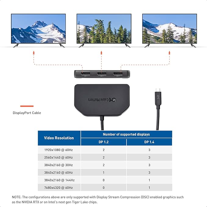Cable Matters Windows Only Triple Monitor USB C Hub with 3X DisplayPort and 100W Charging - Support up to 8K and 4K 120Hz HDR - Thunderbolt 4, USB4 Compatible for Surface Pro, XPS