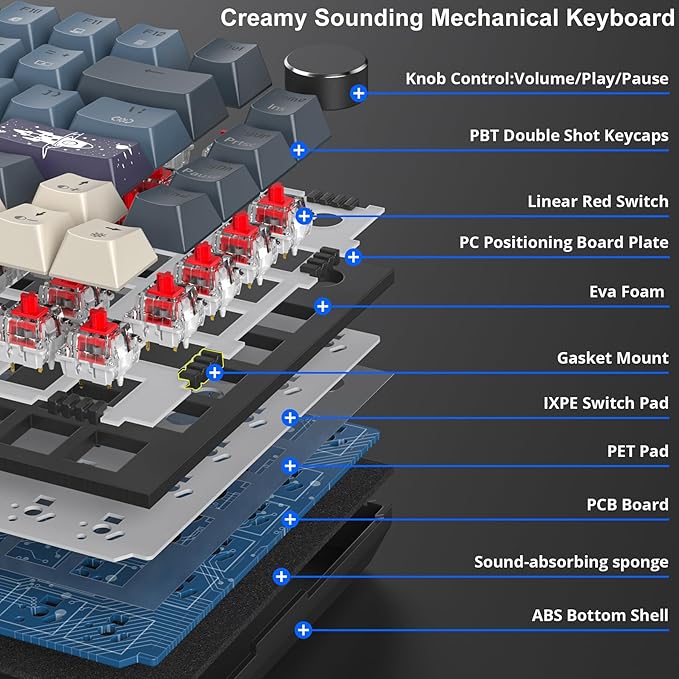 Fogruaden Wired 75 Percent Gaming Keyboard, Hot Swappable, Gasket Mount Creamy Mechanical Keyboard with Knob, Linear Red Switch, RGB Backlit, Sound Absorbing Pads, NKRO Compact TKL Custom Keyboard