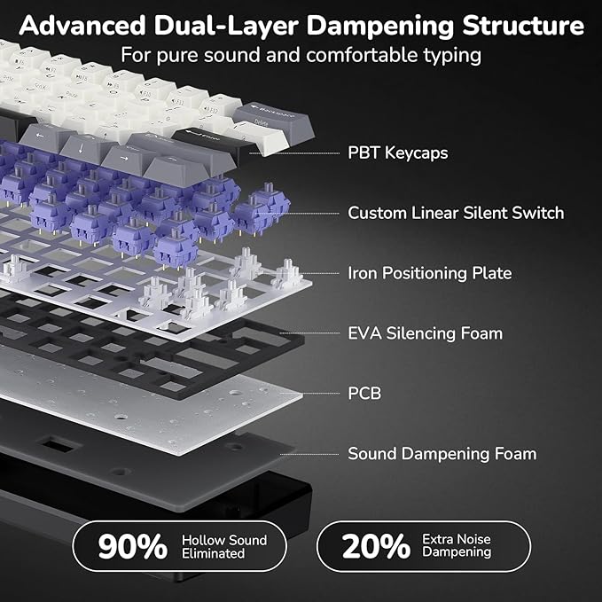 RK ROYAL KLUDGE RK61 Wireless Mechanical Keyboard, 60% Triple Mode BT5.0/2.4G/USB-C Compact Gaming Keyboard, PBT Keycaps, Pro Software, Hot Swappable Custom Switches