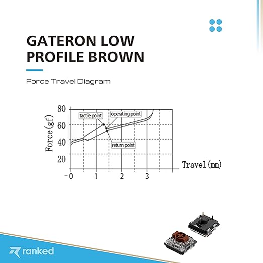 Ranked Gateron ks-27 Low Profile Key Switches for Mechanical Gaming Keyboards | Plate Mounted (Gateron Brown, 90 Pcs)