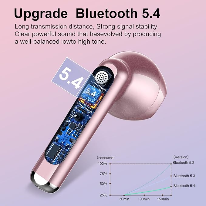 Wireless Earbuds, Bluetooth 5.4 Headphones HiFi Stereo, Bluetooth Earbuds with ENC Noise Cancelling Mic, 36H LED Display Ear Buds, IPX7 in Ear Earphones for Phone Tablet Laptop Sports, Rose Gold