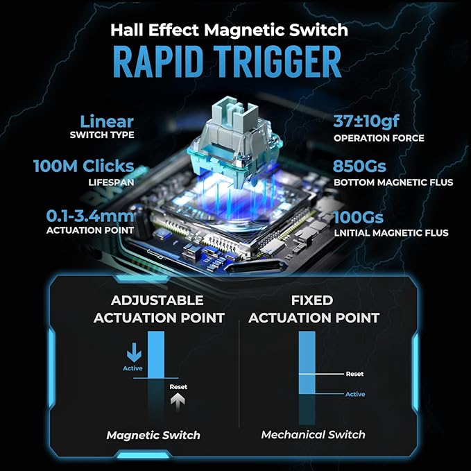 RK ROYAL KLUDGE C61 HE Gaming Keyboard 60% Wired Mechanical Keyboard with Hall Effect Magnetic Switch 8000Hz Polling Rate Rapid Trigger RGB Backlit, 61 Keys, White Blue