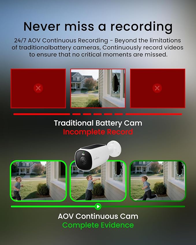 youkey Solar Security Camera Wireless Outdoor 2.5K, 24/7 AOV Recording, No Subscription Cameras for Home Security with Dual Solar Panel, AI Detection, 2.4Ghz Wi-Fi 6, Easy Setup, Hub Compatible