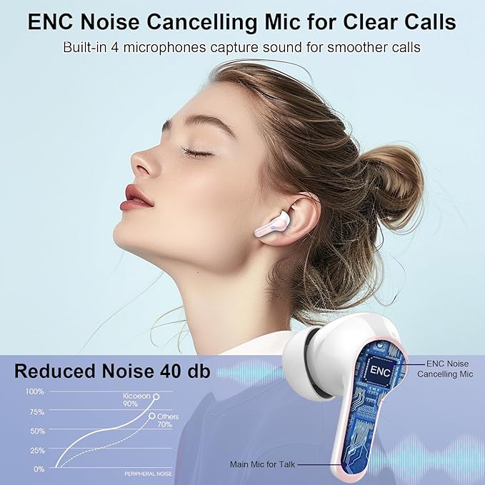 Wireless Earbuds, 48Hrs 2026 Bluetooth Headphones, Hi-Fi Stereo Deep Bass Ear Buds, ENC Noise Cancelling Mic, Clear Calls, IP-X7 Waterproof, USB Sport Earphones in Ear for Phones Laptop Pad, Pink