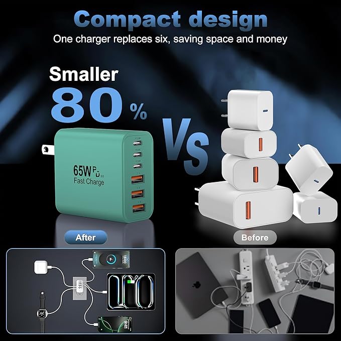 USB C Charger Block,65W 6-Port USBC Charging Block,Wall Charger iPhone Charger Fast Charging,Multiport Type C PD+QC Power Plug for All iPhone 17 16 15 iPad Samsung S23 S24 iWatch Pixel Series (Green)