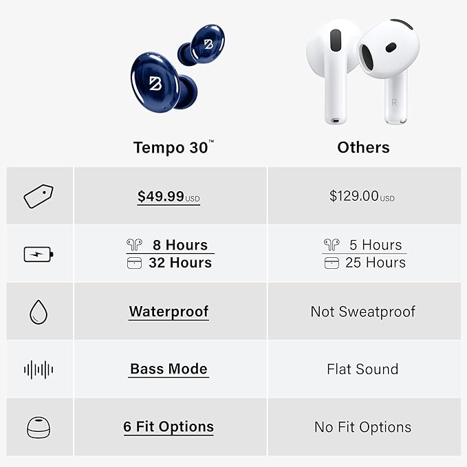Back Bay Audio Tempo 30 Wireless Earbuds for Small Ears - Award-Winning Sound, Sweatproof Bluetooth Earbuds, Tech Fitness Gifts for Men, Comfortable Bluetooth Ear Buds for Women - Navy