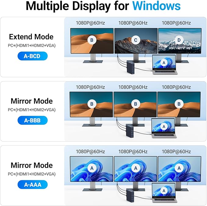 ACASIS USB C Docking Station Dual Monitor, 16-in-1 Laptpop Docking Station with 2* HDMI,VGA,2.5G Ethernet,SD/TF,10Gbps USB-C 3.1,3.5mm Audio,PD100W,USBC Hub for Dell/Lenovo/HP/ThinkPad (Gray)