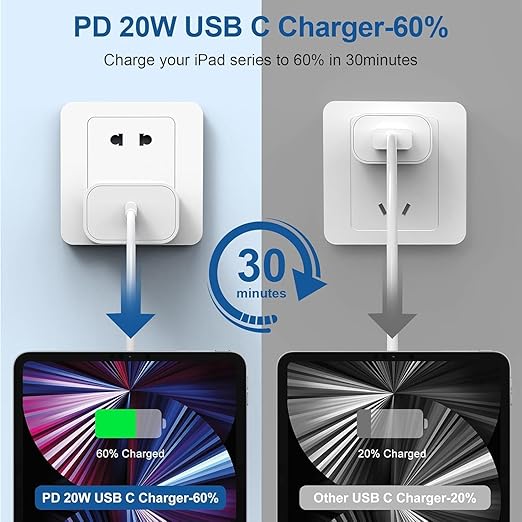 iPhone 17 16 15 Charger/6ft Type C to C Charging Cable Cord Long,USB C Fast Charging Block Plug for Apple iPhone 17 Pro Max/17 Air/16 Pro/16/15 Plus/AirPods/iPad/mini Plug Cube Birck Box Power Adapter