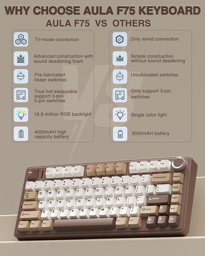 AULA F75 75% Wireless Mechanical Keyboard, Hot Swappable Creamy Keyboard, Pre-lubed Linear Switches, 2.4GHz/Type-C/BT5.0, RGB Backlit Gaming Keyboards(White&Brown)