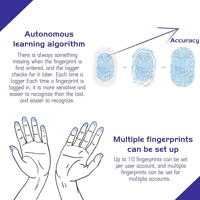 USB Fingerprint Reader, 360° Detection Mini Fingerprint Scanner 0.5s Touch Speedy Matching Portable Biometric Scanner USB Security Key for Password and File Encryption