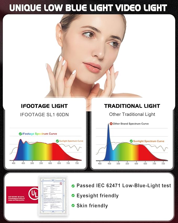 IFOOTAGE 70W LED Video Light,Continous Lighting,SL 60DN 5600k Continuous Output Lighting,Video Lighting for Recording,Studio,App Control,with Carry Bag Without Bowens Mounti Adapater