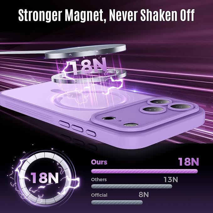 Symcele Designed for iPhone 17 Pro Max Case, Compatible with MagSafe, [Camera Protection] [15FT Military Drop Protection] Shockproof Translucent Matte Anti-Slip Phone Case, 6.9", Light Purple