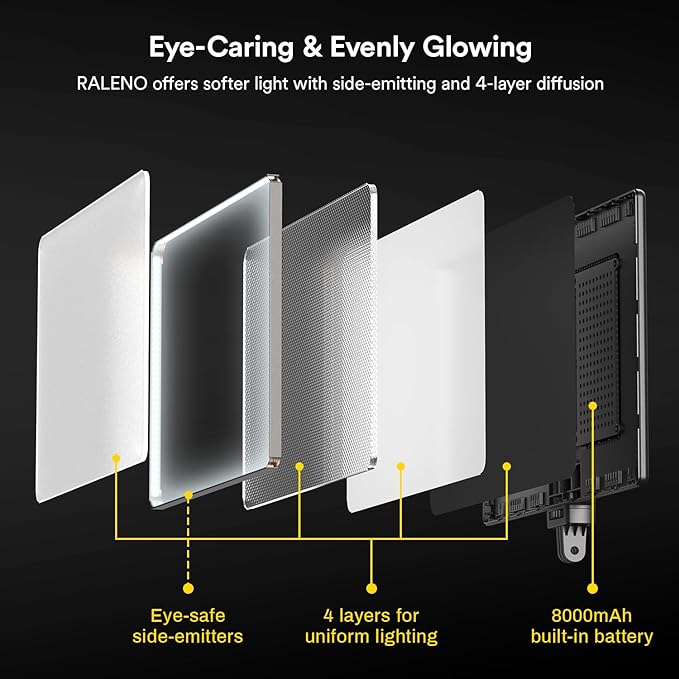 RALENO 13" Edge-Lit LED Video Light Panel Kit (2-Pack), Bi-Color 2500K-6500K Soft Studio Lights with CRI 95+, 75" Stand & 8000mAh Battery, Photography Light for Streaming/Zoom/YouTube/Makeup