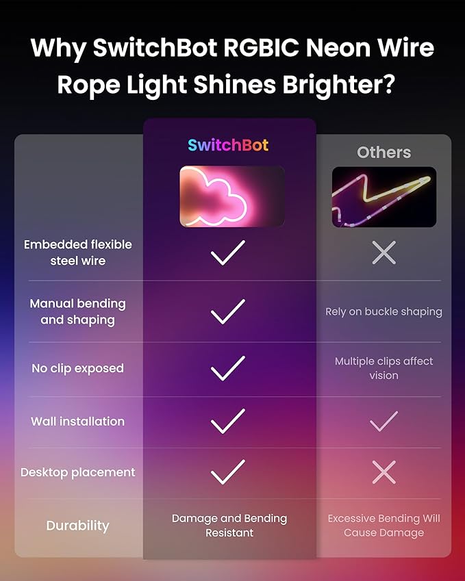 SwitchBot RGBIC Neon Rope Lights, Voice Control Wire Rope Light, DIY Flexible Steel-Core Lights for Wall & Bedroom, Works with Apple Home/Siri, Alexa & Google, Music Sync, 16M Colors — Christmas décor