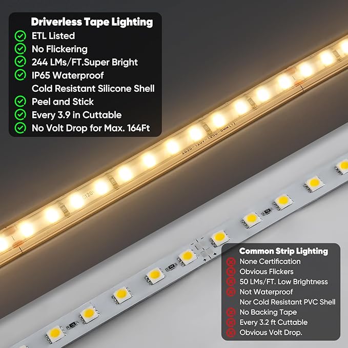 Shine Decor LED Strip Light Super Bright 4000LM, Plug&Play 120V Driverless Easy Wiring, Flicker Free Weatherproof for Outdoor Indoor, Min. 3.9” Cuttable Stickable, 2800K Warm White 16FT ETL Listed