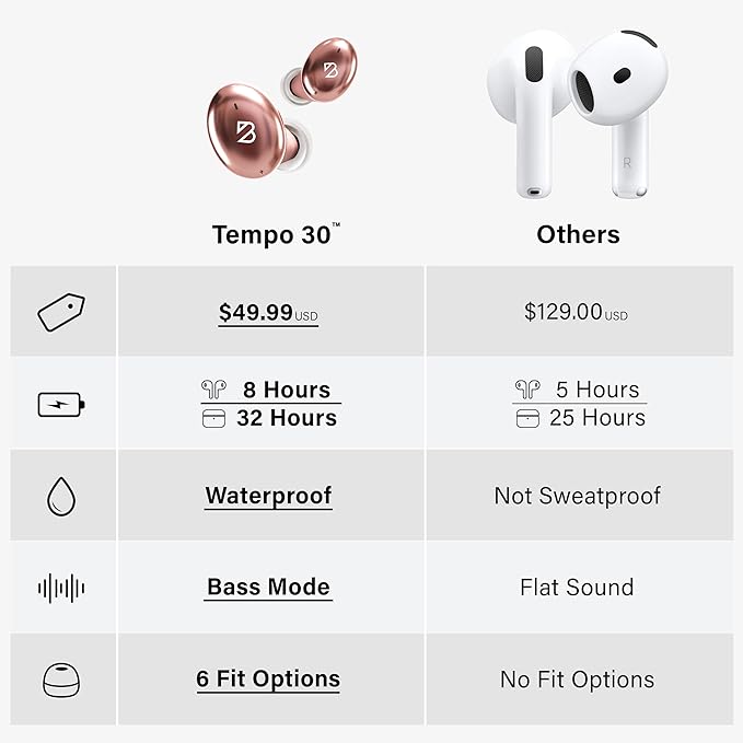 Back Bay Audio Tempo 30 Wireless Earbuds for Small Ears - Award-Winning Sound, Sweatproof Bluetooth Earbuds, Tech Fitness Gifts for Men, Comfortable Bluetooth Ear Buds for Women - Rose Gold