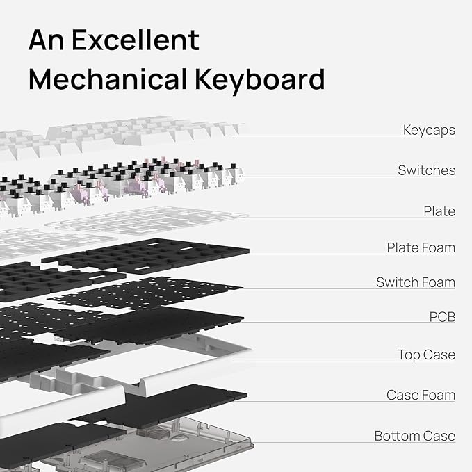 Lite Wireless Split Keyboard Mechanical - Linear Switches, RGB, Foam, Hot Swappable, Compact 60% Layout, PBT Keycaps Programmable for Mac & Windows Black