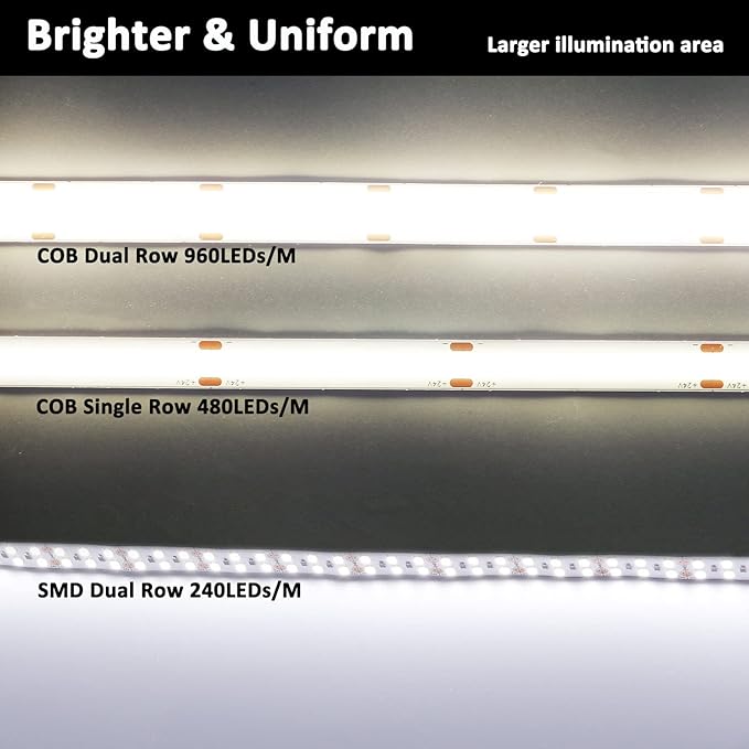 JOYLIT 24V COB LED Strip Lights 5000K Daylight White Dual Row 16.4ft 1006LM/FT Ultra Bright CRI 95+, UL Listed PRO 7.6W/FT 960LEDs/M High Density 12MM Wide Adhesive Tape Light Task Lighting