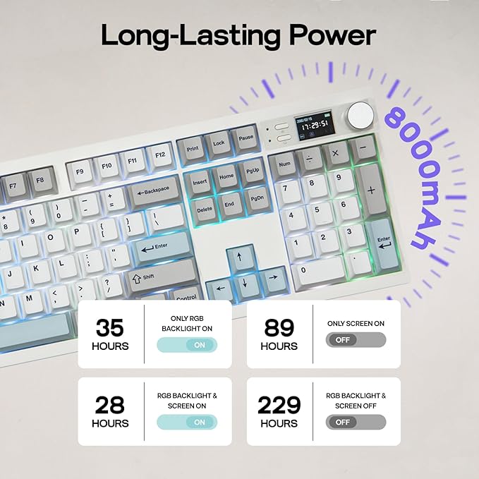 EPOMAKER QK108 Full Size Mechanical Keyboard with Screen & Knob, 8000mAh, QMK/VIA, Creamy&Thocky, Gasket, RGB Backlit, Mac Keycap, Wireless Gaming Keyboard (White Cyan, Wisteria Linear Switch)