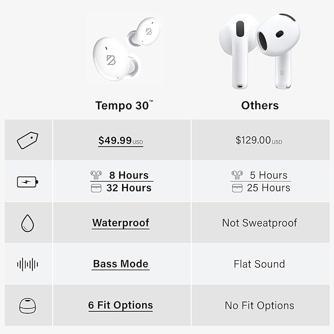 Back Bay Audio Tempo 30 Wireless Earbuds for Small Ears - Award-Winning Sound, Sweatproof Bluetooth Earbuds, Tech Fitness Gifts for Men, Comfortable Bluetooth Ear Buds for Women - White